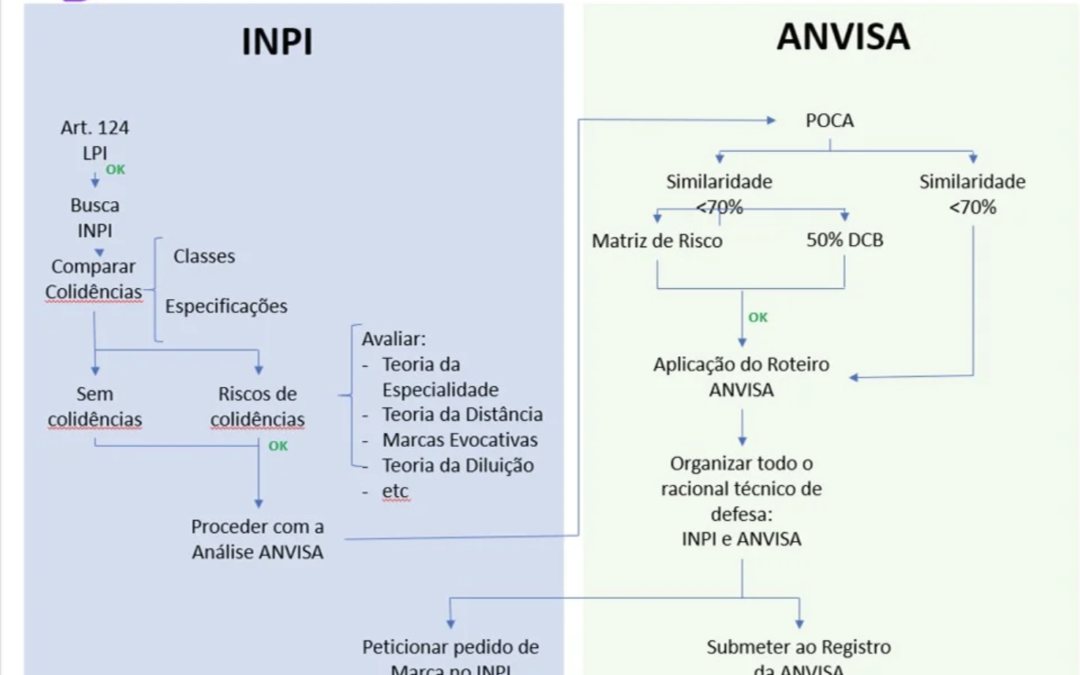 Viabilidade de Marcas Farmacêuticas