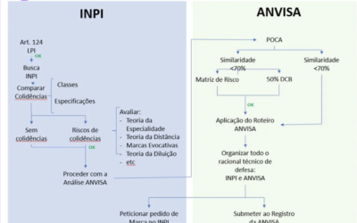 Viabilidade de Marcas Farmacêuticas